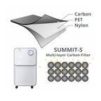 EcoAir Summit S Compressor Dehumidifier – 12 Litres per Day